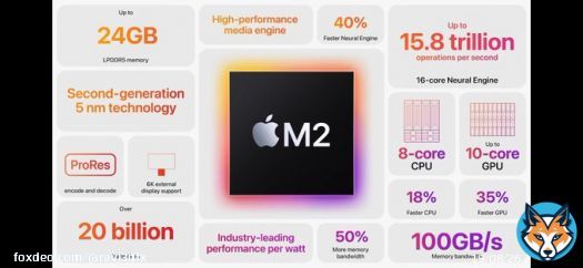 #AppleM2 & #AppleM2Max  Specifications   #Apple #AppleMini #iPad #iPadPro #MacBookPro #MacMini #stufflistingsarmy #technews