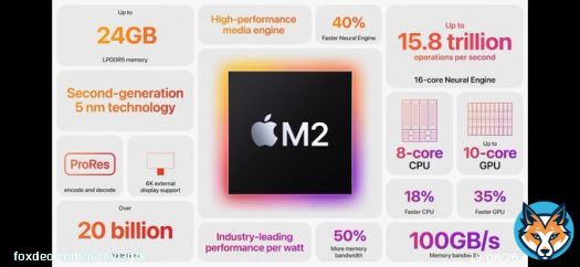 #AppleM2 & #AppleM2Max  Specifications   #Apple #AppleMini #iPad #iPadPro #MacBookPro #MacMini #stufflistingsarmy #technews