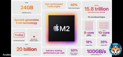 #AppleM2 & #AppleM2Max  Specifications   #Apple #AppleMini #iPad #iPadPro #MacBookPro #MacMini #stufflistingsarmy #technews