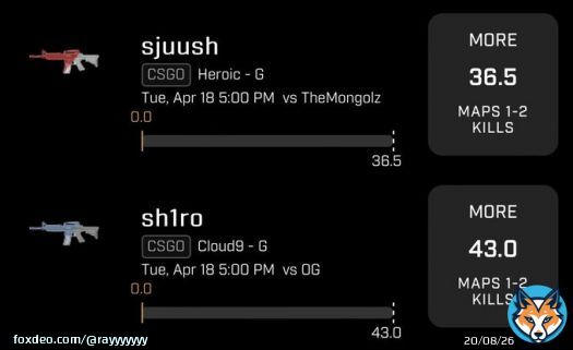 CSGO PLAYS  Time for some get back!   sjuuush o36.5K   sh1ro o43.0K   Like = Tailing  Retweet = More Plays   #CSGO #VAL #Dota2 #Underdog #GamblingTwitter #LeagueOfLegends #PlayerProps #PrizePicks #Like #Retweet #ESports #Sportsbook #ParlayPlay #NBA #MLB #NHL
