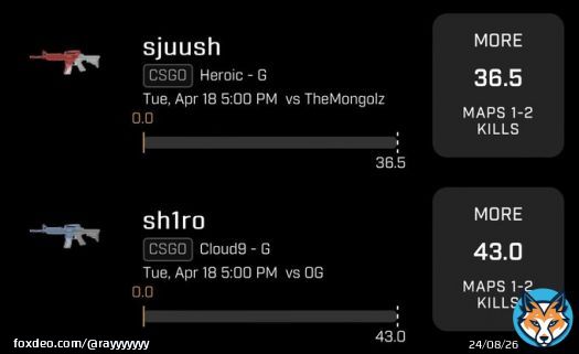 CSGO PLAYS  Time for some get back!   sjuuush o36.5K   sh1ro o43.0K   Like = Tailing  Retweet = More Plays   #CSGO #VAL #Dota2 #Underdog #GamblingTwitter #LeagueOfLegends #PlayerProps #PrizePicks #Like #Retweet #ESports #Sportsbook #ParlayPlay #NBA #MLB #NHL