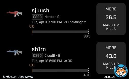 CSGO PLAYS  Time for some get back!   sjuuush o36.5K   sh1ro o43.0K   Like = Tailing  Retweet = More Plays   #CSGO #VAL #Dota2 #Underdog #GamblingTwitter #LeagueOfLegends #PlayerProps #PrizePicks #Like #Retweet #ESports #Sportsbook #ParlayPlay #NBA #MLB #NHL