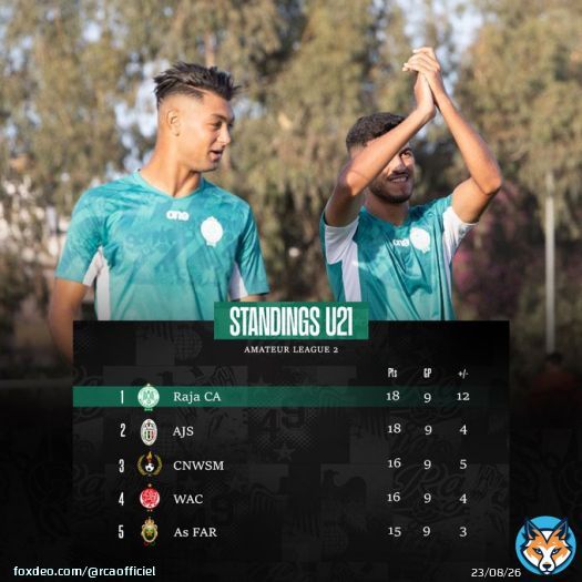 On the of the #AmateurLeague2 standings