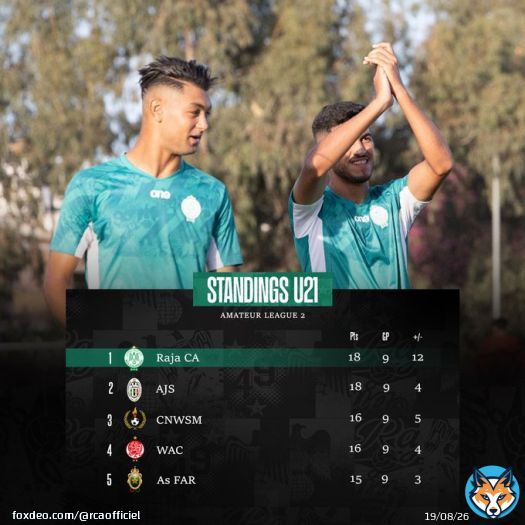 On the of the #AmateurLeague2 standings