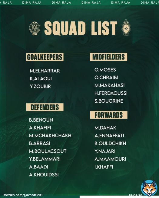 #SquadList Here are the players called up for tonight #RCAASFAR