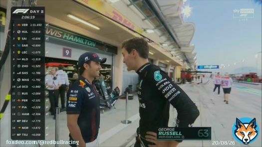 Sneaky Bull?  @SChecoPerez  #F1Testing