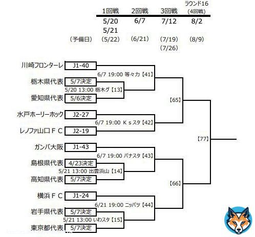 レノファ、初戦の水戸に勝てば&hellip; みらスタで川崎フロンターレと (同カテゴリなら上の山のクラブがホーム、異カテゴリなら下のカテゴリのクラブがホーム) #天皇杯2023