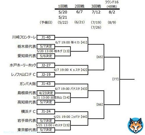 レノファ、初戦の水戸に勝てば&hellip; みらスタで川崎フロンターレと (同カテゴリなら上の山のクラブがホーム、異カテゴリなら下のカテゴリのクラブがホーム) #天皇杯2023