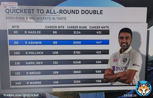 This is some achievement!    #BANvIND #BANvsIND #INDvsBAN