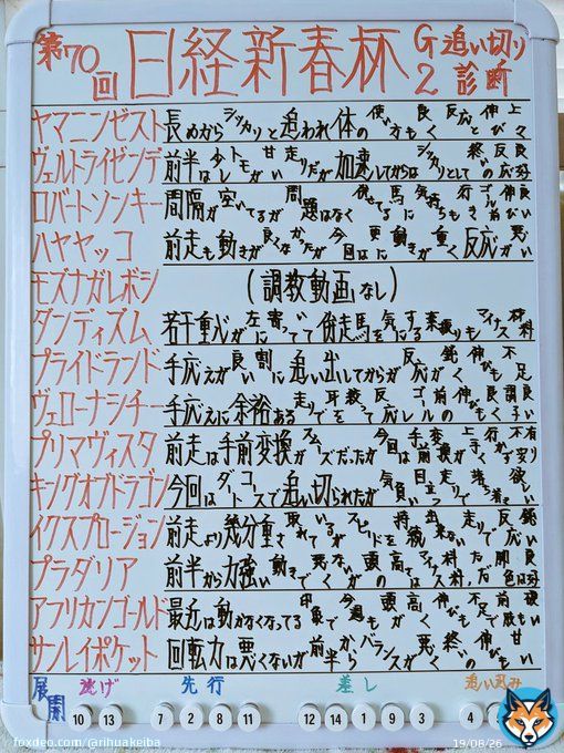 #日経新春杯　#追い切り診断 ジョッキーの駆け引きと腕が試される 長距離戦です 追い切りの詳しい内容とオススメの馬はブログを見て下さい 尚、明日の２１時カマシさんとブロンシュさんの３人でスペースをするので聞きに来てください @kamashi_sokuhou @nikechankeiba