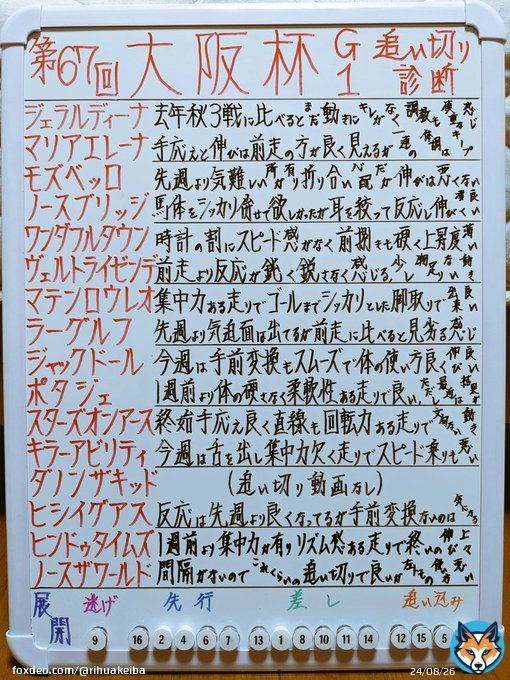 【Ｇ１大阪杯２０２３】追い切り診断 ジャックドールが久しぶりの逃げ？ 今週は雨にはならず良馬場予想 関東馬の成績が悪いレース 多種多様なメンバーで面白い 追い切りの詳しい見解とオススメ馬はブログで公開中です   #大阪杯 #ジャックドール