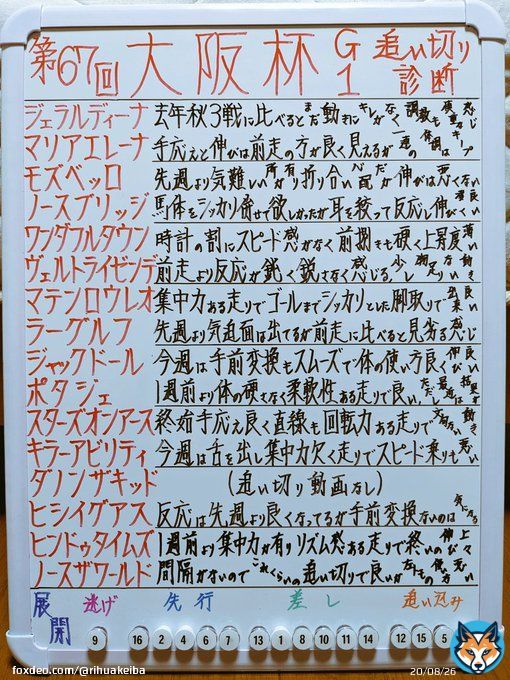 【Ｇ１大阪杯２０２３】追い切り診断 ジャックドールが久しぶりの逃げ？ 今週は雨にはならず良馬場予想 関東馬の成績が悪いレース 多種多様なメンバーで面白い 追い切りの詳しい見解とオススメ馬はブログで公開中です   #大阪杯 #ジャックドール