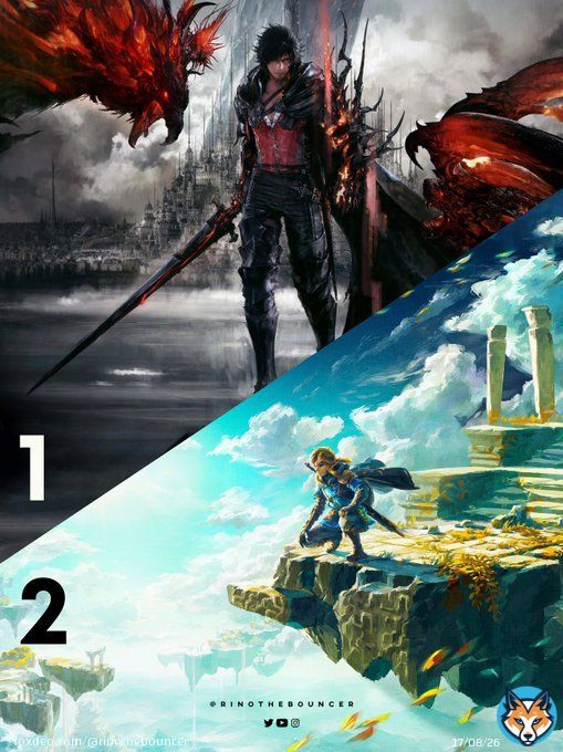 #FinalFantasy XVI surpasses The Legend of Zelda: Tears of the Kingdom and sits at the top of Famitsu&rsquo;s &ldquo;Most Wanted&rdquo; games list   Final Fantasy XVI: 965 Zelda: Tears of the Kingdom: 959 Pikmin 4: 514 Street Fighter 6: 477 Final Fantasy VII Rebirth: 461&hellip;