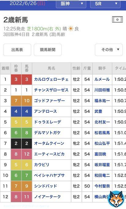 伝説の新馬戦確定 ドゥラエレーデ(ホープフルステークス) デルマソトカゲ(全日本2歳優駿) 2歳G1二つも持ってくのかよwww