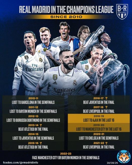&bull; Real Madrid played 11 semi-finals in the last 13 seasons since 2010  &bull; Won 4 titles in the last 7 seasons   &bull; 3 of them back to back to back, We were European champions for 1000 days.