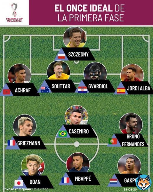 『W杯 グループリーグ ベストイレブン』  シュチェスニー グヴァルディオル サウター ジョルディ･アルバ ハキミ カゼミロ ブルーノ グリーズマン ガクポ エンバペ 堂安律  \u26a0\ufe0eMARCA紙選出 [ @marca ]  #FIFAWorldCup