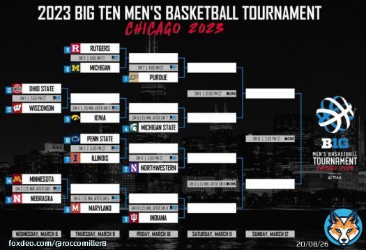 The 2023 Big Ten Tournament Bracket. #B1G