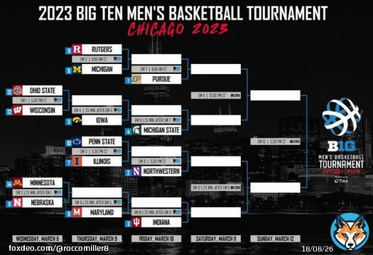 The 2023 Big Ten Tournament Bracket. #B1G