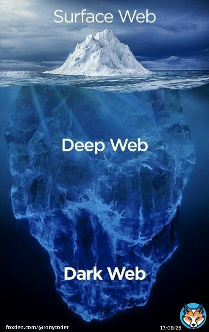 Google doesn't have access to these websites.  10 Dark web sites you didn't know exist.  [ Save this for later ]