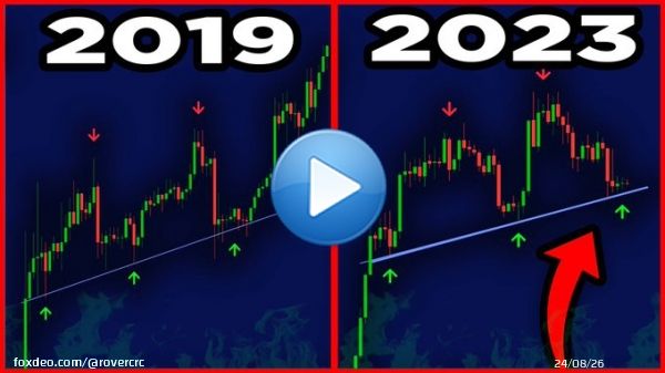 #BITCOIN: HISTORY REPEATING!!!