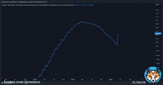 The FED prints $300B out of thin air and you still don't own any #Bitcoin?