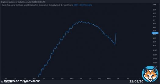 The FED prints $300B out of thin air and you still don't own any #Bitcoin?