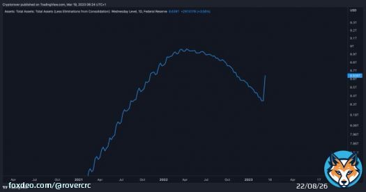The FED prints $300B out of thin air and you still don't own any #Bitcoin?