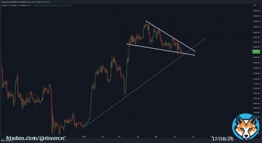 A HUGE #BITCOIN BREAKOUT IS IMMINENT...