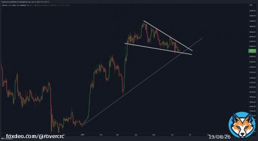 A HUGE #BITCOIN BREAKOUT IS IMMINENT...