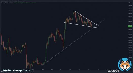 A HUGE #BITCOIN BREAKOUT IS IMMINENT...