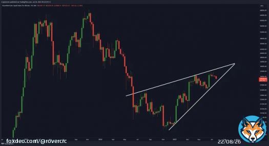 #Bitcoin Rising Wedge!  Should we worry?