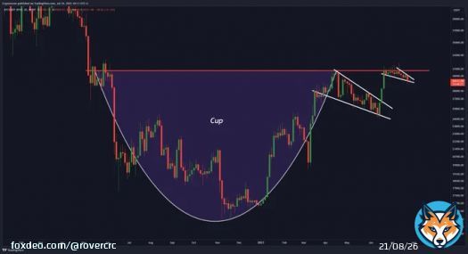 #Bitcoin is about to break out BIG!