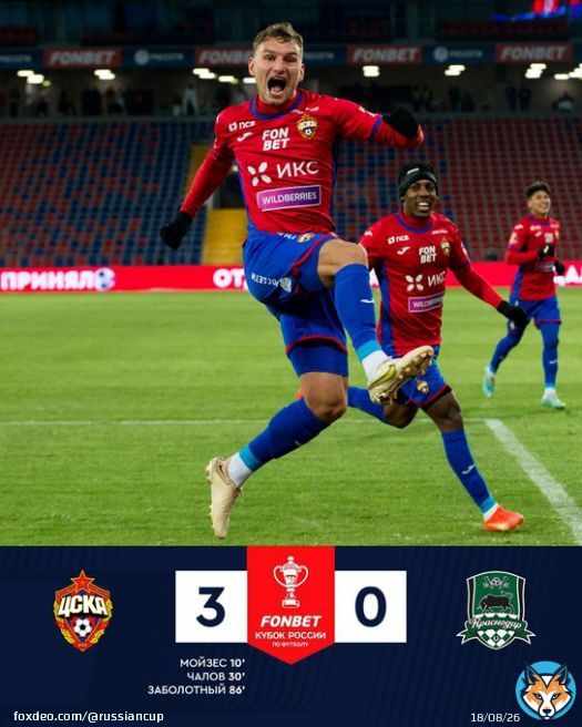 @pfc_cska уверенно обыгрывает @FCKrasnodar в первом матче плей-офф &mdash; 3:0!  #КубокРоссии #ЦСКАКраснодар