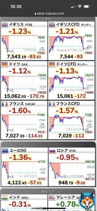 なんか知らんけど全部下 クレディスイス