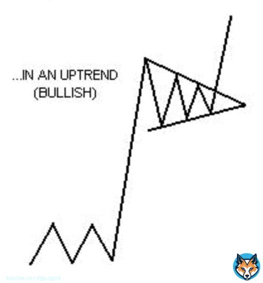 Ok who is an expert in TA ?  Does this look like a bull flag ?    $BAX  #BAX #BABB #BTC #Bitcoin #Crypto #altcoin #ETH
