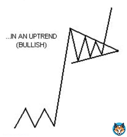 Ok who is an expert in TA ?  Does this look like a bull flag ?    $BAX  #BAX #BABB #BTC #Bitcoin #Crypto #altcoin #ETH