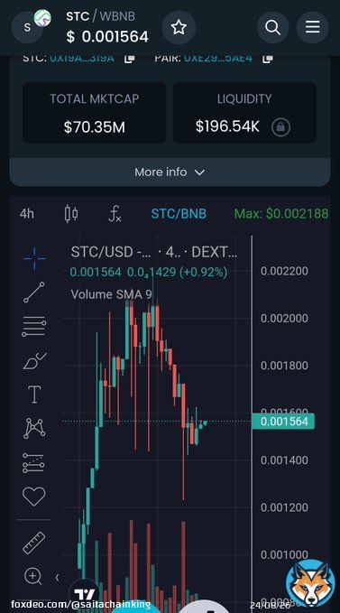 #Saitachain #STC #Community looks like the cool off and the support level may have been found.  #Cryptonews #cryptocurrency #CryptoNews  #Trending #investing
