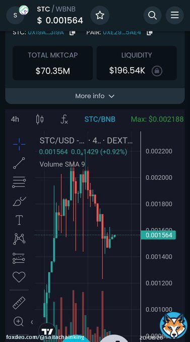 #Saitachain #STC #Community looks like the cool off and the support level may have been found.  #Cryptonews #cryptocurrency #CryptoNews  #Trending #investing