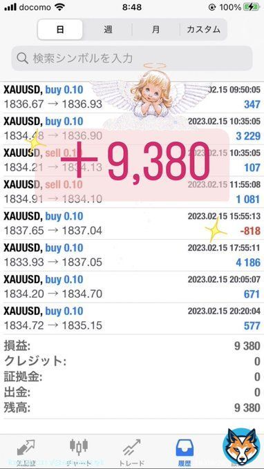 ミカエルの収支報告です！  2/15収支 　＋9,380円（0.9%） 2月収支報告 　＋10,755円（1%）  昨日はゴールドが大きく 動きましたが、 ポジションも大きくなることなく 積み上げました  詳細はこちら   スプラ3、スペシャルのダイオウイカがテイオウイカに