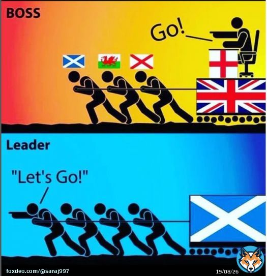 This is the meaning of colonialism... #ScottishIndependence2023 #twug #TOTY