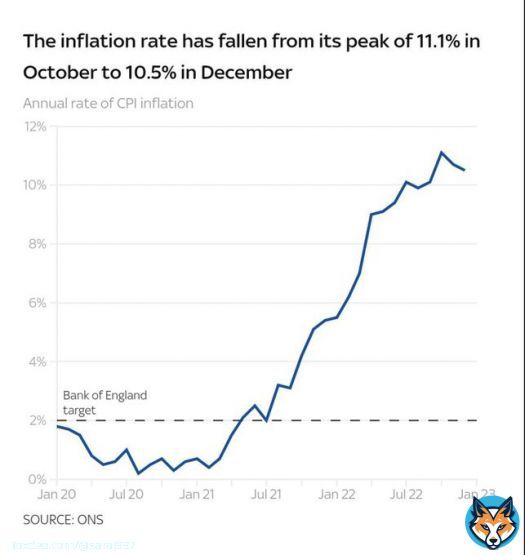 Britons are experiencing the highest rate of inflation in four decades and are under pressure from the cost of living #CostOfLivingCrisis #twug #TOTY #Plinfa