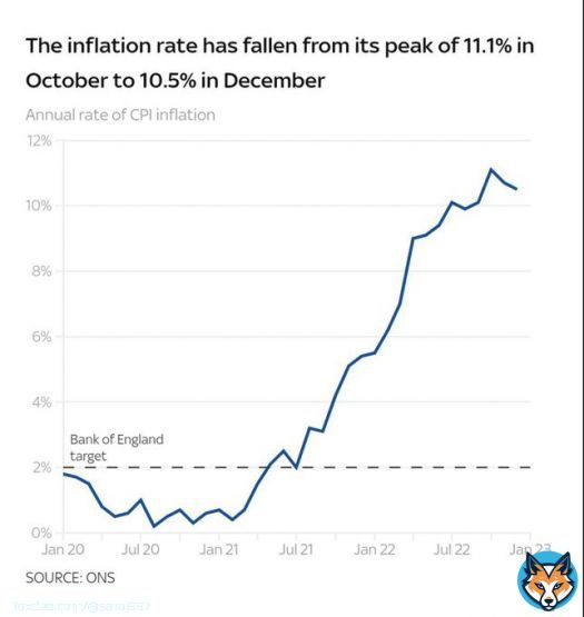 Britons are experiencing the highest rate of inflation in four decades and are under pressure from the cost of living #CostOfLivingCrisis #twug #TOTY #Plinfa