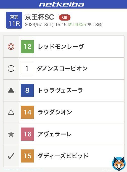 最終予想 京王杯スプリングカップ \u25ceレッドモンレーヴ \u25efダノンスコーピオン \u25b2トゥラヴェスーラ \u25b3ラウダシオン \u2606アヴェラーレ \u2605ダディーズビビッド