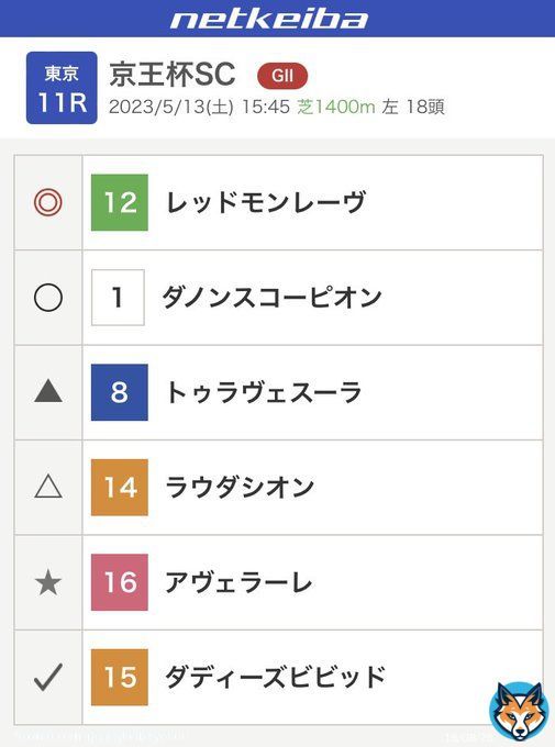 最終予想 京王杯スプリングカップ \u25ceレッドモンレーヴ \u25efダノンスコーピオン \u25b2トゥラヴェスーラ \u25b3ラウダシオン \u2606アヴェラーレ \u2605ダディーズビビッド