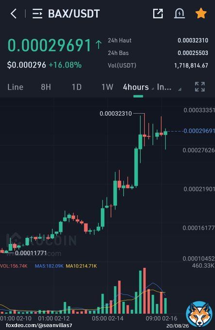 $BAX    Next move coming...  I've seen this before so many times!   #bax #babb #btc #eth #bitcoin #binance #busd  #0doubt #utility