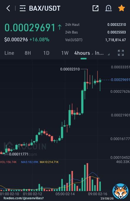 $BAX    Next move coming...  I've seen this before so many times!   #bax #babb #btc #eth #bitcoin #binance #busd  #0doubt #utility