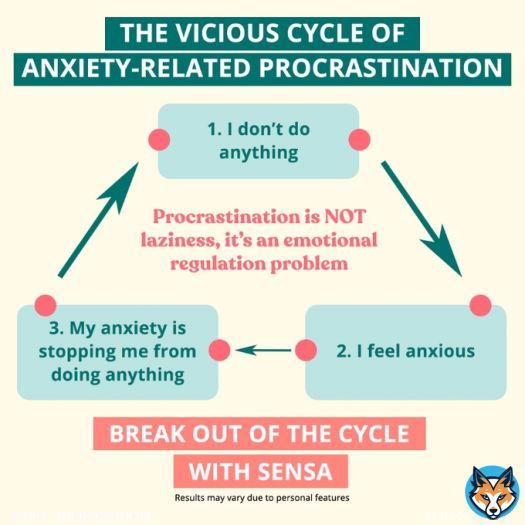 Procrastination is not laziness. It&rsquo;s an emotional regulation problem that can contribute to stress and anxiety. Explore science-based techniques to overcome procrastination and feel better.