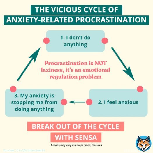 Procrastination is not laziness. It&rsquo;s an emotional regulation problem that can contribute to stress and anxiety. Explore science-based techniques to overcome procrastination and feel better.