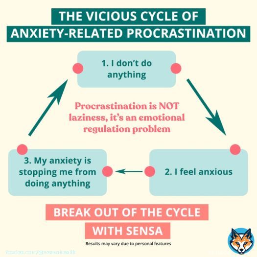 Procrastination is not laziness. It&rsquo;s an emotional regulation problem that can contribute to stress and anxiety. Explore science-based techniques to overcome procrastination and feel better.