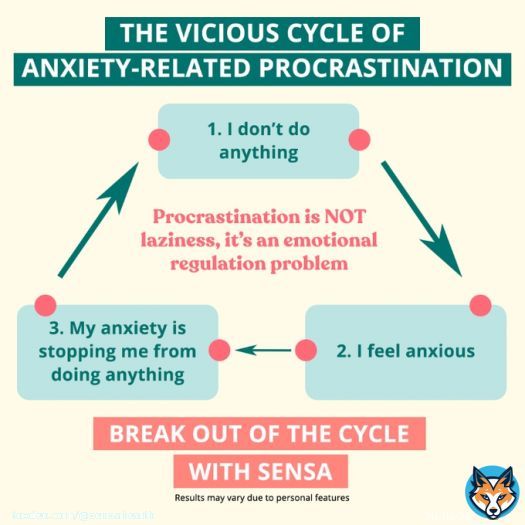 Procrastination is not laziness. It&rsquo;s an emotional regulation problem that can contribute to stress and anxiety. Explore science-based techniques to overcome procrastination and feel better.